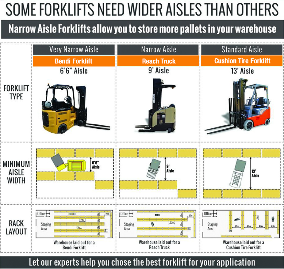 warehouse forklifts aisle guide